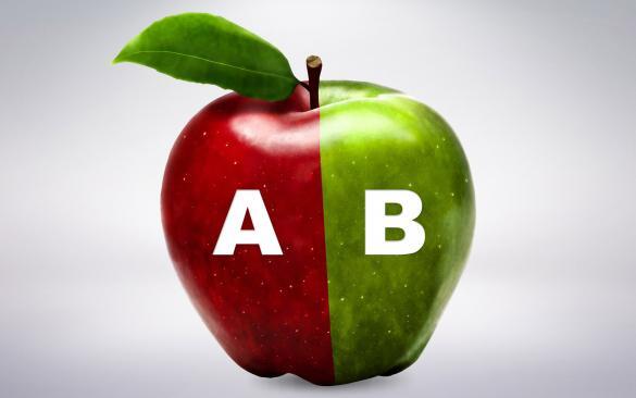 a/b testing