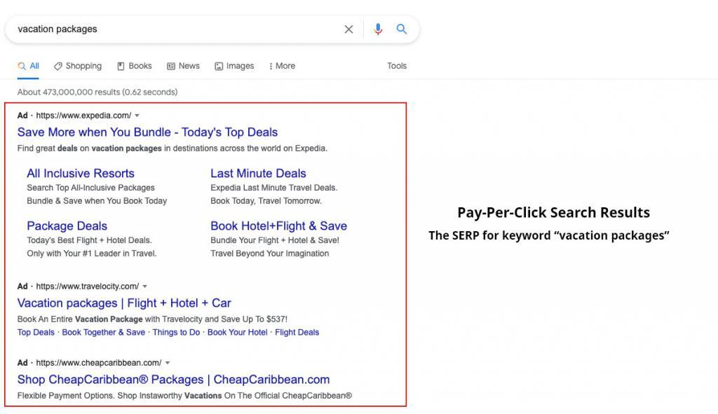 Example of Pay-Per-Click ads in Google Search for term Vacation Packages