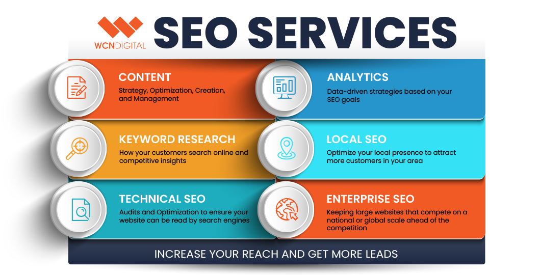 Florida SEO Agency